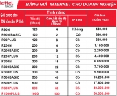 Gói internet Viettel cho doanh nghiệp - giải pháp tối ưu cho doanh nghiệp của bạn